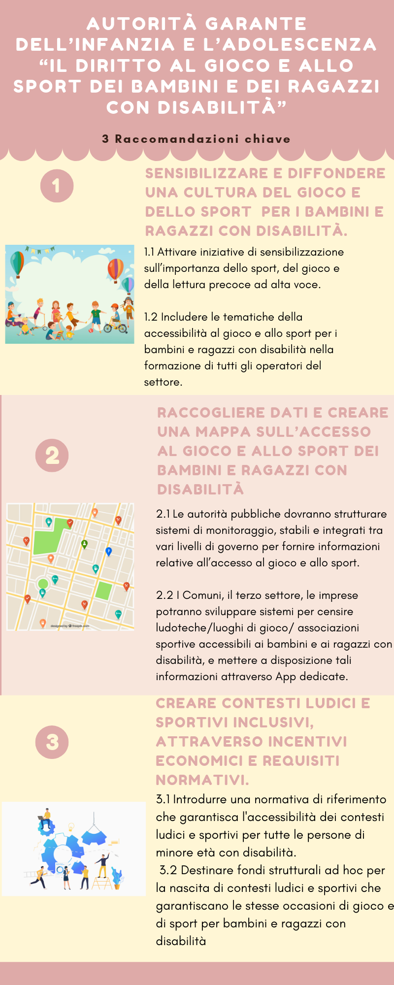 Autorità Garante dell’Infanzia e l’Adolescenza: “ Il diritto al gioco e allo sport dei bambini e dei ragazzi con disabilità”