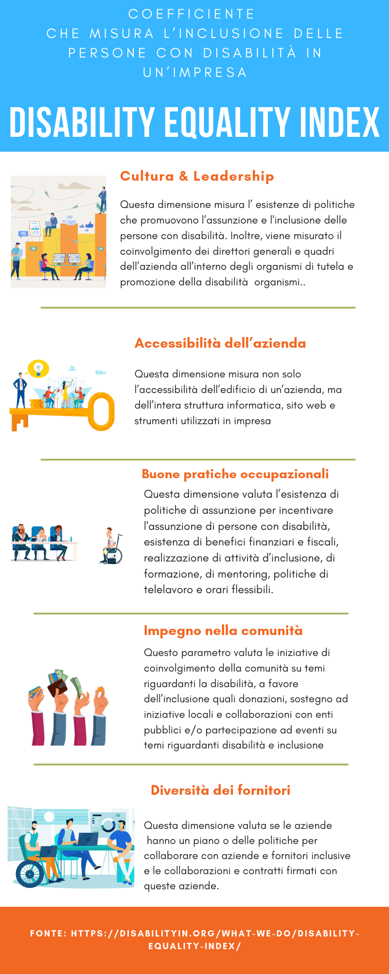 Disability Equality Index