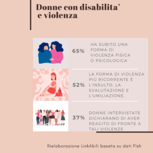 Donne, disabilità e violenza