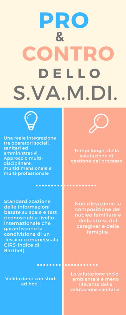 Pro & Cons della scheda di valutazione S.Va.M.Di.