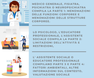 S.Va.M.Di valutazione multidimensionale dei bisogni e potenzialità delle persone con disabilità
