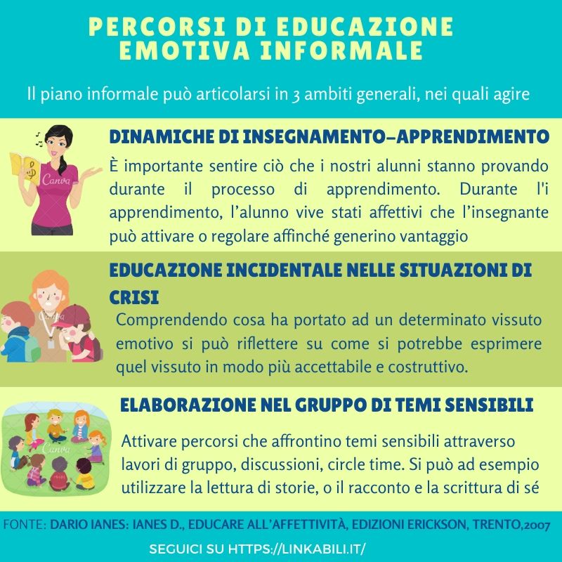 Intelligenza Emotiva e Scuola. Una prospettiva inclusiva