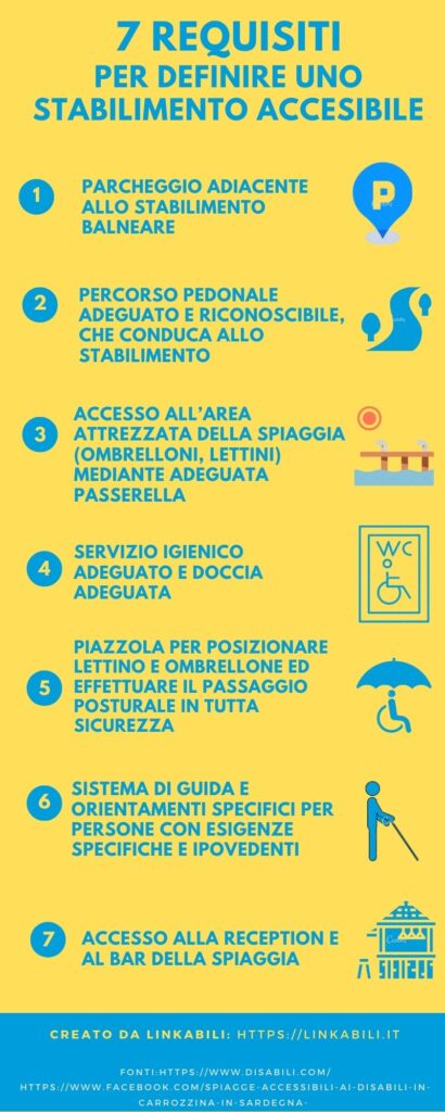 requisiti indispensabili rendere gli stabilimenti e le spiagge accessibili: 1) presenza di un parcheggio adiacente allo stabilimento balneare; 2) percorso pedonale adeguato e riconoscibile, che conduca allo stabilimento; 3) accesso all’area attrezzata della spiaggia (ombrelloni, lettini, ecc) mediante adeguata passerella; 4) servizio igienico adeguato e doccia adeguata; 5) piazzola per la carrozzina; 6) sistema di guida e orientamenti specifici per persone con esigenze specifiche e ipovedenti; 7) accesso alla reception e al bar di spiaggia.