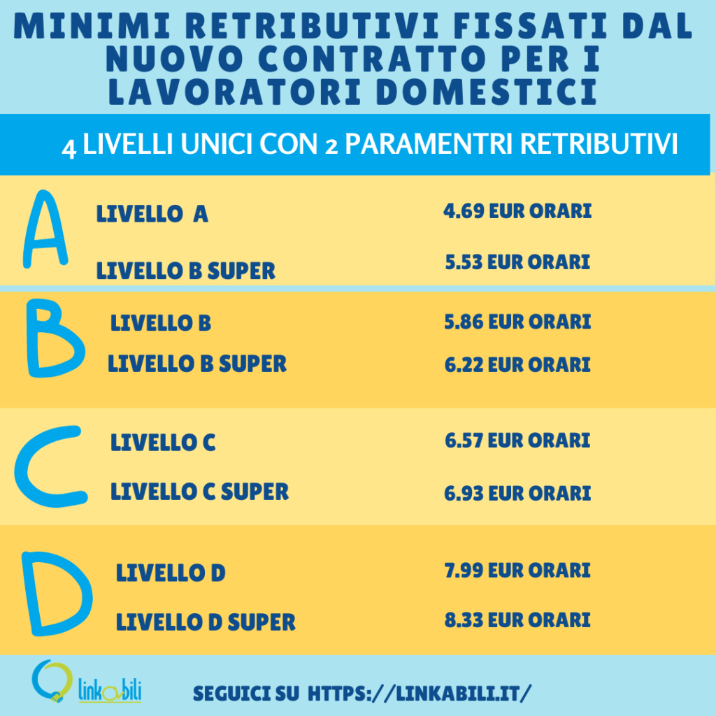 Nuovo contratto colf, badanti e babysitter: le novità in vigore dal 1° ottobre 2020