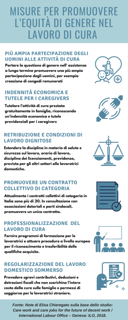 misure per promuovere l’equità di genere nel lavoro di cura
