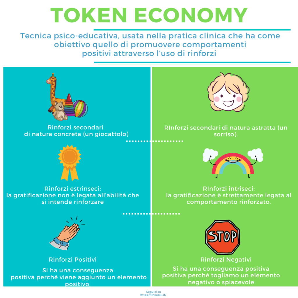 La Token Economy è un intervento psico-educativo, usato nella pratica clinica che ha come obiettivo quello di promuovere comportamenti positivi attraverso l’uso di rinforzi, che possiamo tradurre con la parola “economia a gettoni”.