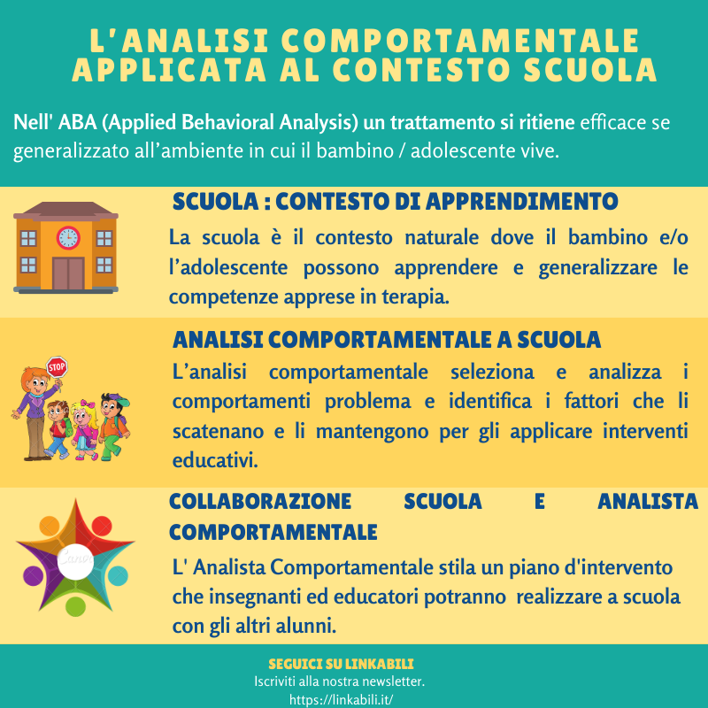 L'Analisi comportamentale applicata al Contesto Scuola.